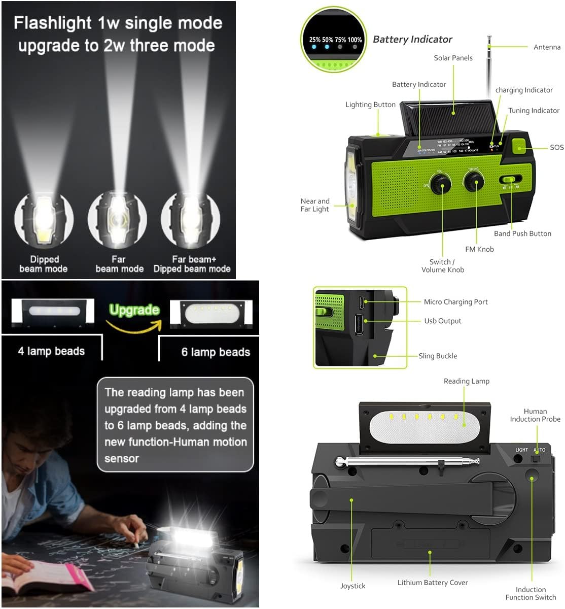 NoodRadio™ - Blijf voorbereid – waar en wanneer dan Ook!