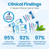 1+1 GRATIS | GentXRelief™ Direct Koelende Verlichting